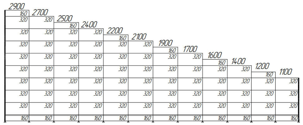 Определение количества задних панелей 32 см и панелей фриза 16 см в зависимости от высоты стеллажа